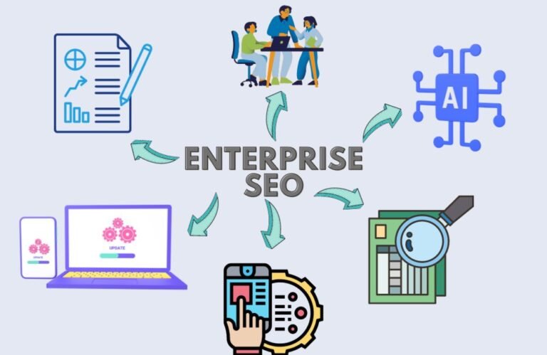 Enterprise seo best