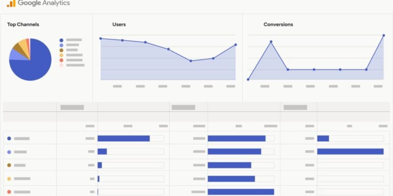Google Analytic Dashboard